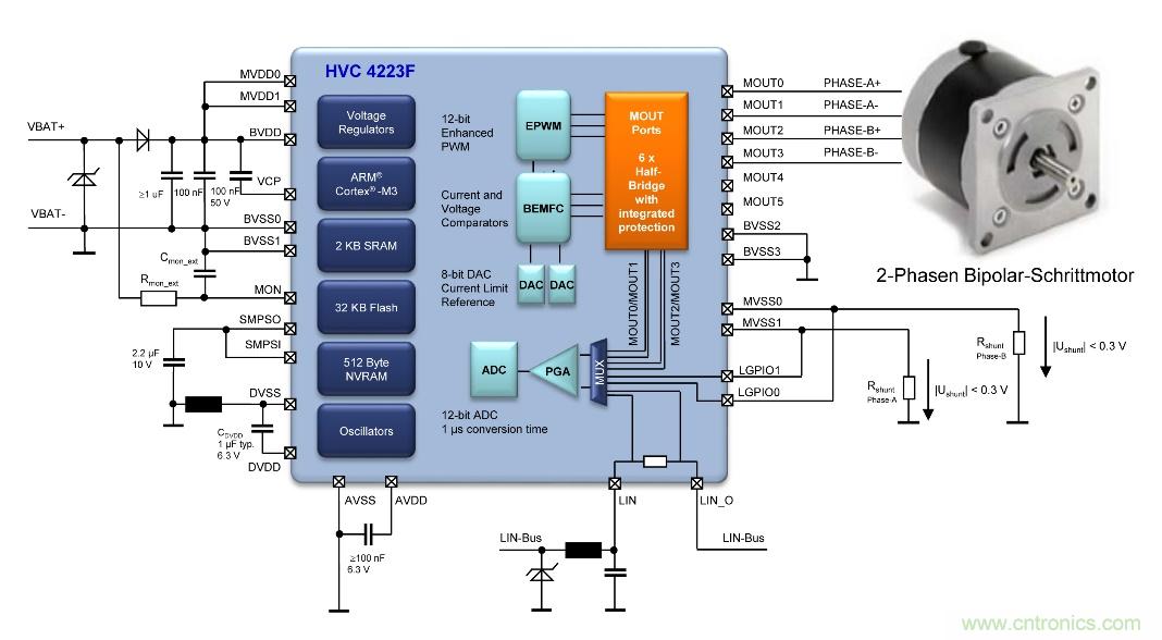 如何優(yōu)化嵌入式電機控制系統(tǒng)的功率耗散和溫度耗散？