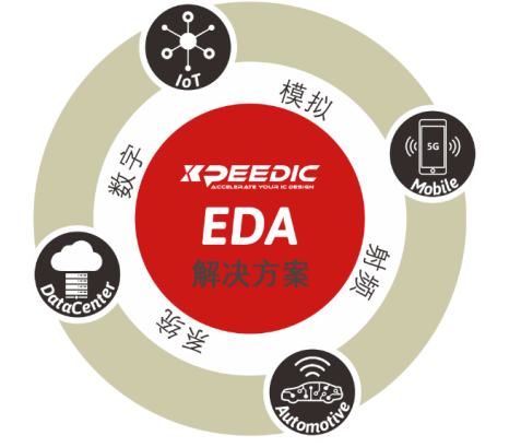 芯和半導(dǎo)體參展DesignCon2021大會(huì)，發(fā)布高速仿真EDA 2021版本
