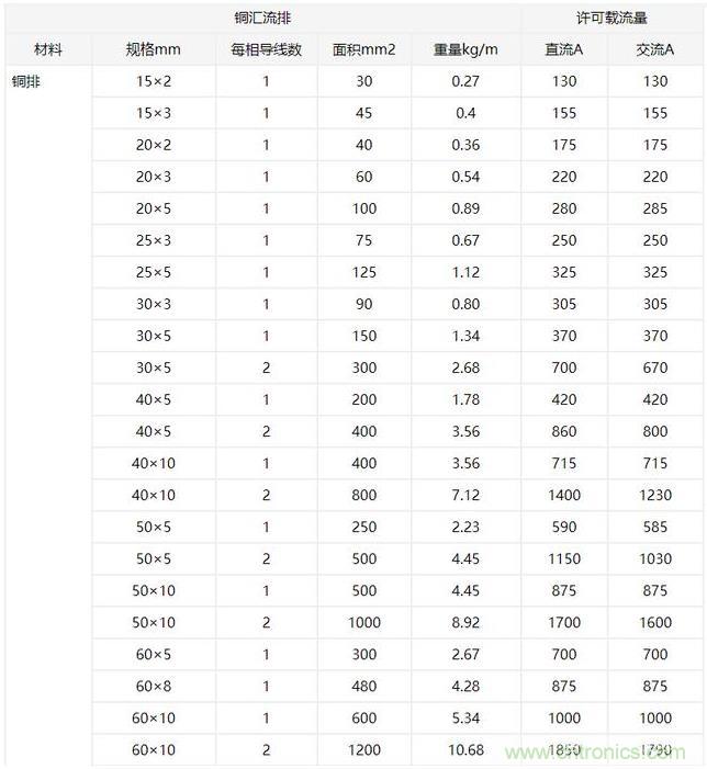 什么樣的PCB才能承受住100 A的電流？