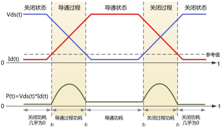 一臺示波器，如何輕松搞定電源信號完整性測試？