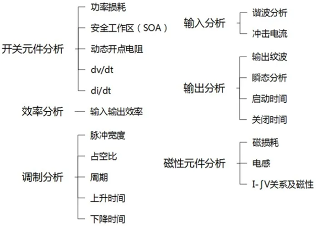一臺示波器，如何輕松搞定電源信號完整性測試？