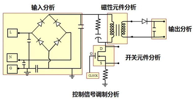 一臺示波器，如何輕松搞定電源信號完整性測試？