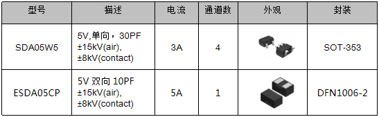 伺服電機(jī)驅(qū)動接口、電源保護(hù)方案