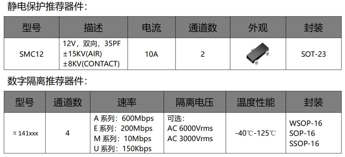 伺服電機(jī)驅(qū)動接口、電源保護(hù)方案