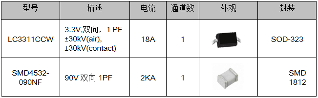 伺服電機(jī)驅(qū)動接口、電源保護(hù)方案