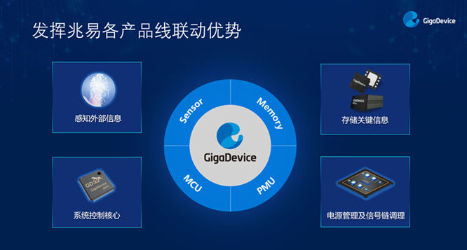 GD32以廣泛布局推進價值主張，為MCU生態(tài)加冕！