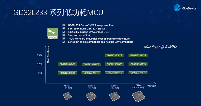 GD32以廣泛布局推進價值主張，為MCU生態(tài)加冕！
