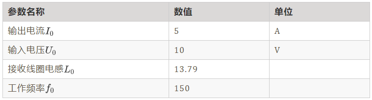 如何繞制2.2uH高頻線圈？