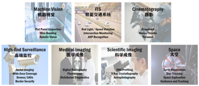 專家支招：如何解決在工業(yè)應用中實施視覺系統(tǒng)的挑戰(zhàn)？