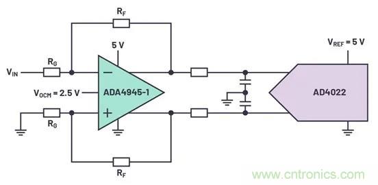 如何掌握運(yùn)算放大器功耗與性能的權(quán)衡之術(shù)？