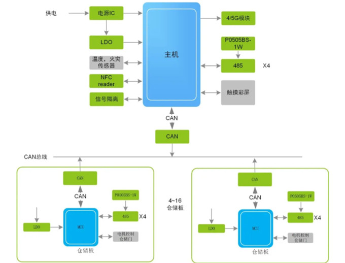 換電柜迎來新風口，它真的安全嗎？