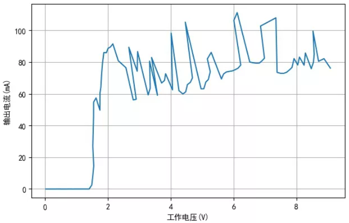 TM1810-3， TM1810-2 LED恒流驅(qū)動(dòng)IC