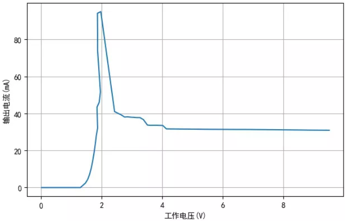 TM1810-3， TM1810-2 LED恒流驅(qū)動(dòng)IC