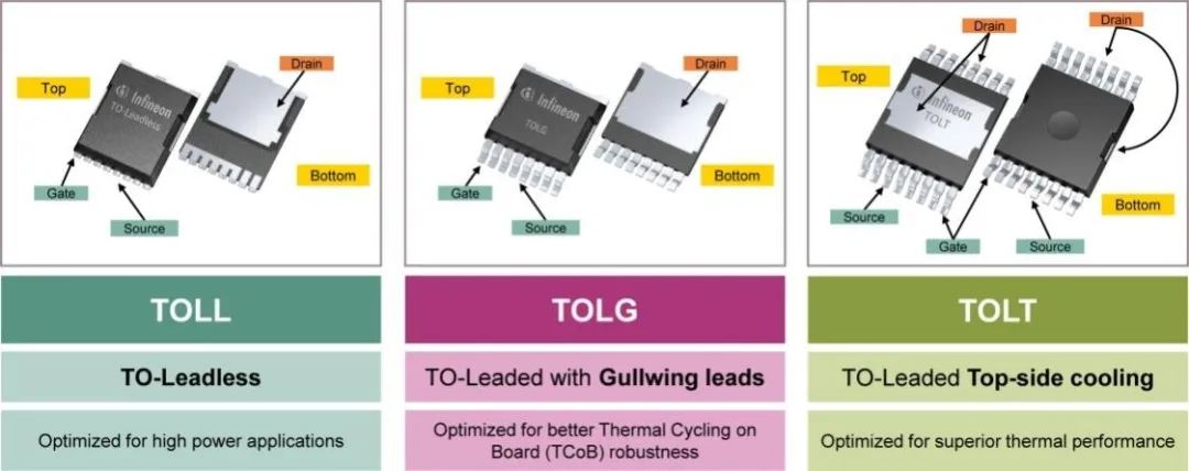 利用封裝、IC和GaN技術(shù)提升電機(jī)驅(qū)動(dòng)性能