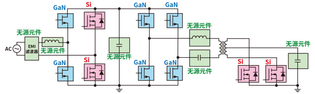 使用SiC/GaN功率半導體，提高功率轉換效率，無源元件的技術進步很重要！