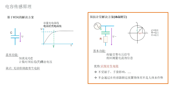 艾邁斯歐司朗引領(lǐng)HOD技術(shù)創(chuàng)新，提升駕駛安全