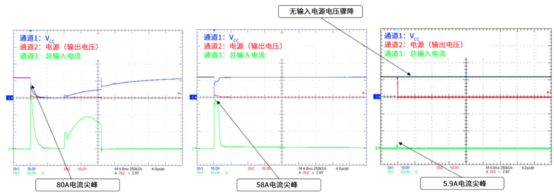 6秒！故障發(fā)生時(shí)的極限響應(yīng)，誰(shuí)來(lái)守護(hù)？