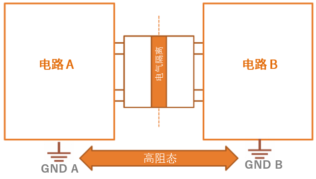 工程設計中的隔離技術怎么選才安全？