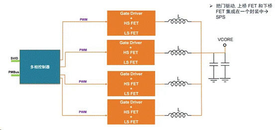 服務器電源需求激增，高效能與高可靠性如何雙重突破？