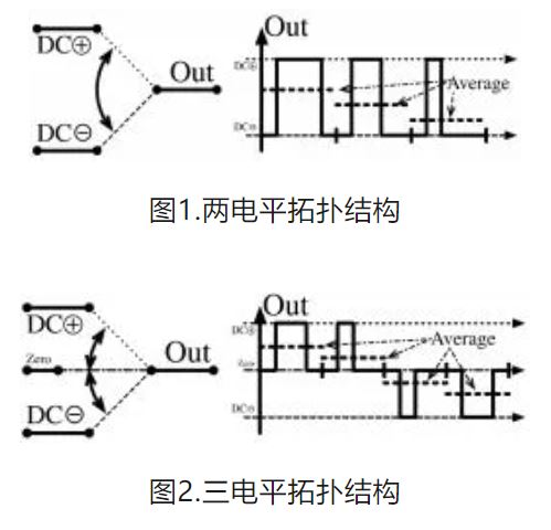 6個(gè)技術(shù)點(diǎn)，帶您理解用于電池儲(chǔ)能系統(tǒng)的 DC-DC 功率轉(zhuǎn)換拓?fù)浣Y(jié)構(gòu)