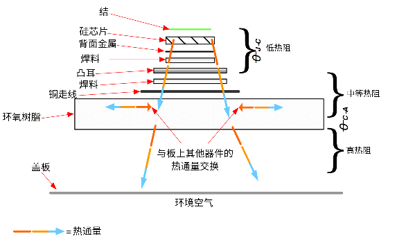 非線性響應(yīng)破局！新一代eFuse跳變曲線如何提升能效？