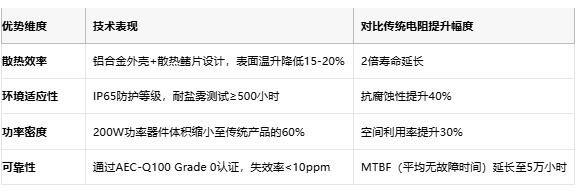鋁殼電阻技術解析：原理、優(yōu)勢與產業(yè)生態(tài)全景