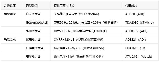 電壓放大器：定義、原理與技術(shù)應(yīng)用全景解析