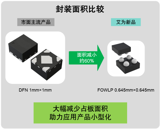 毫米級(jí)電源革命：三款旗艦LDO如何重塑終端供電格局？