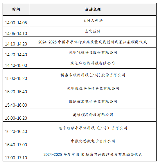 2025中國(guó)IC獨(dú)角獸論壇滬上啟幕，賦能半導(dǎo)體產(chǎn)業(yè)新未來