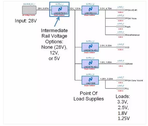 如何選擇電源系統(tǒng)開(kāi)關(guān)控制器的 MOSFET？