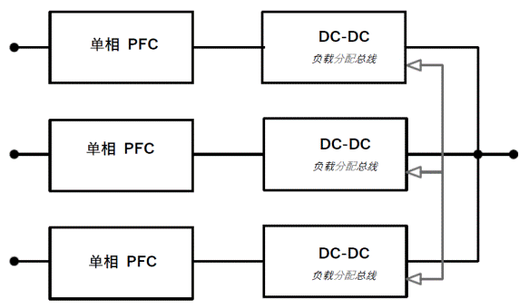 常見三相PFC結構的優(yōu)缺點分析，一文get√