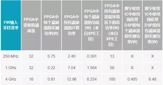 改進(jìn)寬帶多通道系統(tǒng)，集成強(qiáng)化型DSP幫您搞掂~