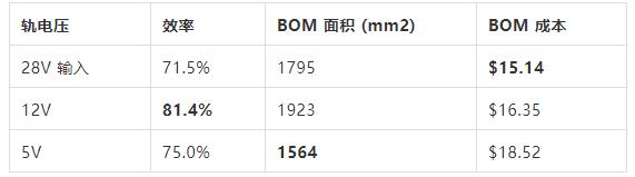如何選擇電源系統(tǒng)開(kāi)關(guān)控制器的 MOSFET？