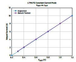 新一代μModule穩(wěn)壓器如何實(shí)現(xiàn)能效與熱性能雙提升？