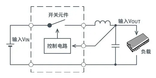 【干貨】帶你解鎖AC／DC、DC／DC轉(zhuǎn)換器