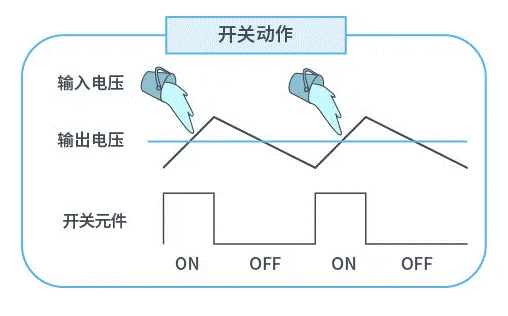 【干貨】帶你解鎖AC／DC、DC／DC轉(zhuǎn)換器