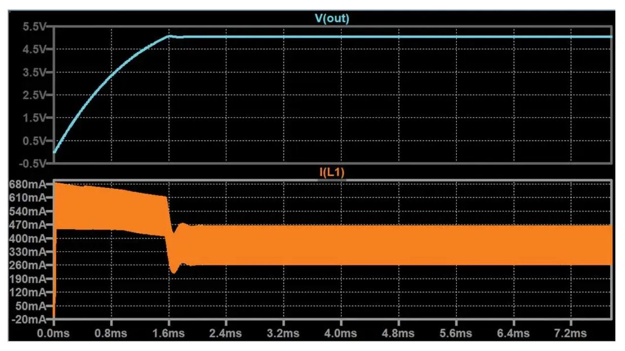 如何在沒有軟啟動(dòng)方程的情況下測(cè)量和確定軟啟動(dòng)時(shí)序？