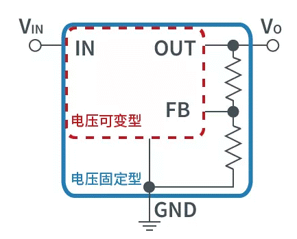 【干貨】帶你解鎖AC／DC、DC／DC轉(zhuǎn)換器