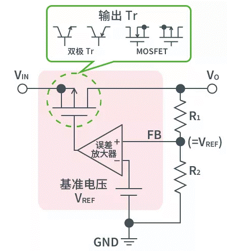 【干貨】帶你解鎖AC／DC、DC／DC轉(zhuǎn)換器