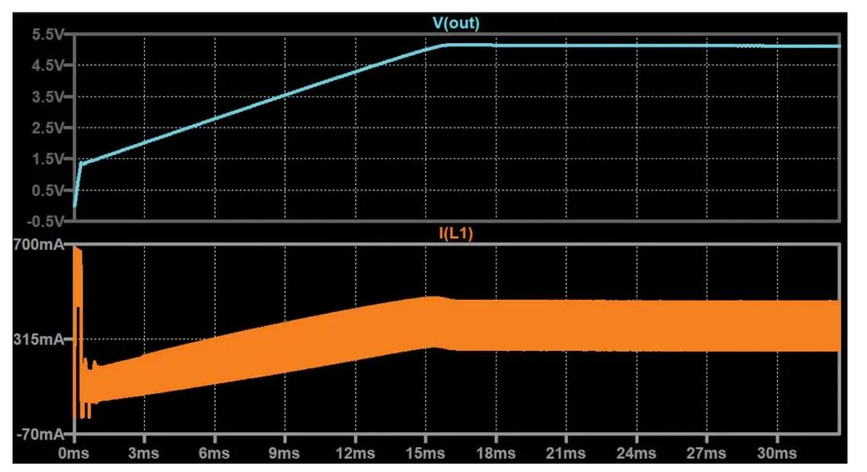 如何在沒有軟啟動(dòng)方程的情況下測(cè)量和確定軟啟動(dòng)時(shí)序？