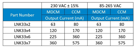 PI 無(wú)損耗過(guò)零點(diǎn)檢測(cè)提高智能家居和智能建筑效率和可靠性 PI 無(wú)損耗過(guò)零點(diǎn)檢測(cè)提高智能家居和智能建筑效率和可靠性