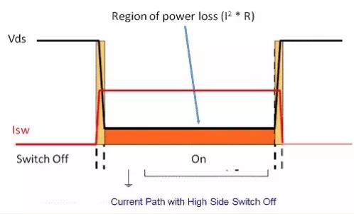 如何選擇電源系統(tǒng)開(kāi)關(guān)控制器的 MOSFET？