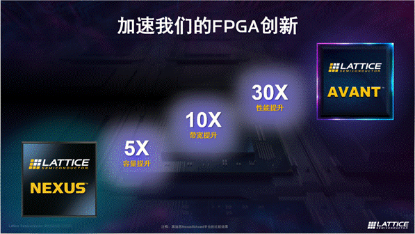 萊迪思推出Avant平臺，解鎖FPGA創(chuàng)新新高度