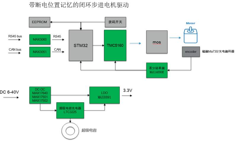 基于TMC5160 StallGuard2實(shí)戰(zhàn)案例分享 基于TMC5160 StallGuard2實(shí)戰(zhàn)案例分享
