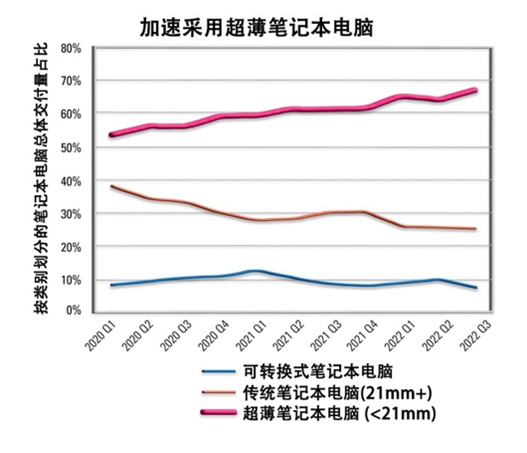 如何解決超薄筆記本電腦的音頻挑戰(zhàn)？