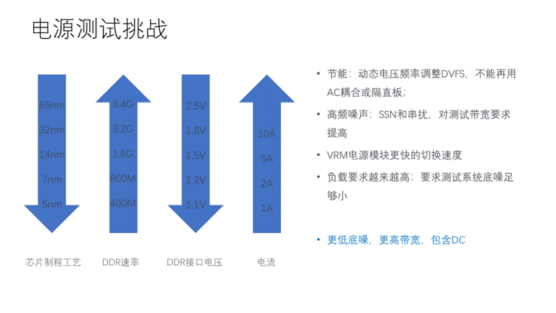 【泰享實測之水哥秘笈】：干貨分享，深度講解電源完整性設計和測試