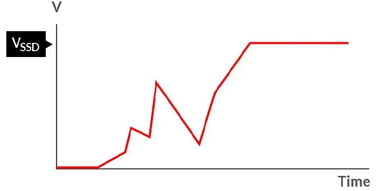 如何在電壓不穩(wěn)的情況下保障SSD的穩(wěn)定性能？