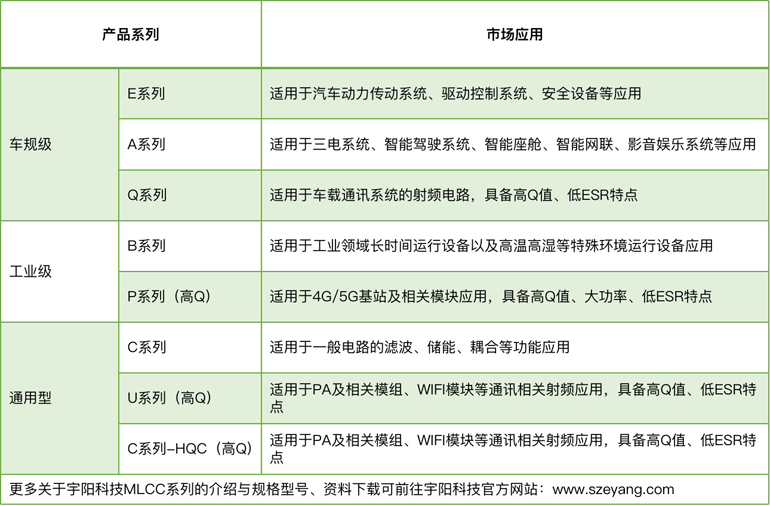 宇陽(yáng)科技董事長(zhǎng)周春華：篤行不怠，雖遠(yuǎn)必至，專(zhuān)注國(guó)產(chǎn)MLCC高端化