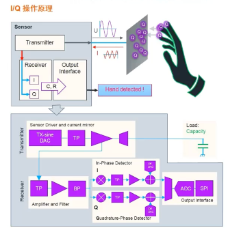 艾邁斯歐司朗引領(lǐng)HOD技術(shù)創(chuàng)新，提升駕駛安全