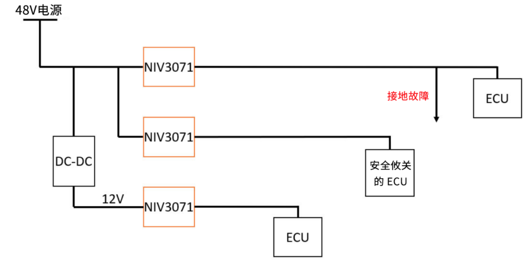 6秒！故障發(fā)生時(shí)的極限響應(yīng)，誰(shuí)來(lái)守護(hù)？